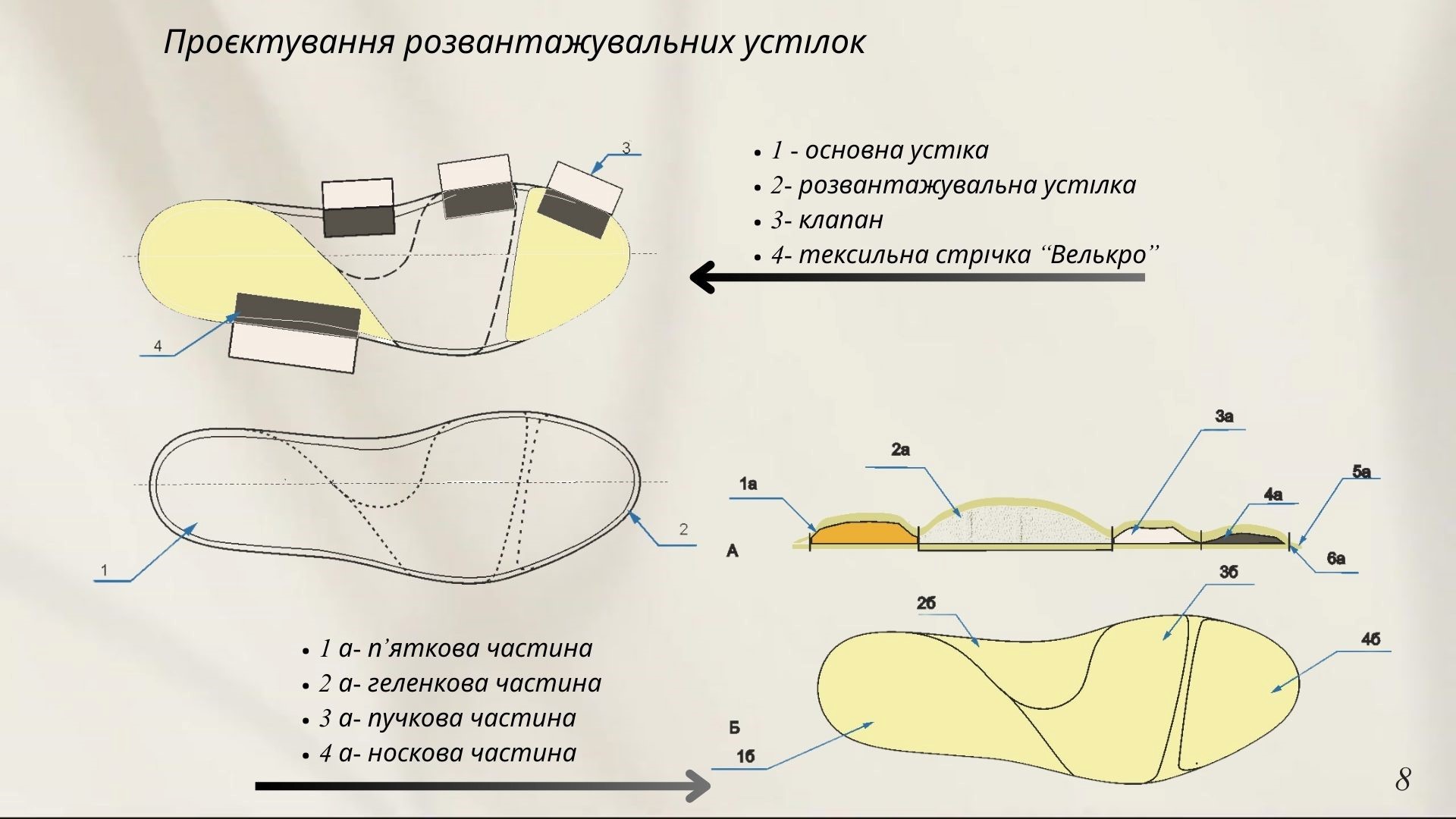 Congratulations to more prizewinners of Stage II of the Junior Academy of Sciences of Ukraine!