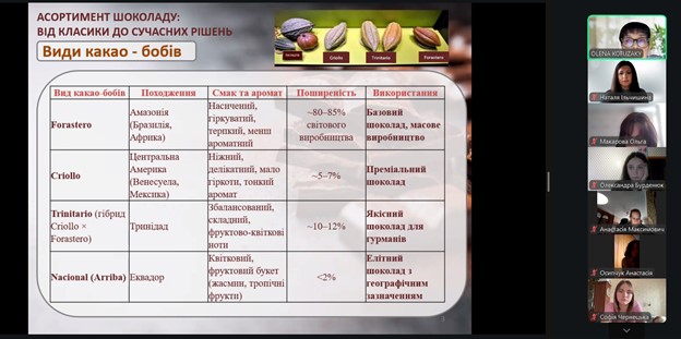 Пізнаємо солодке мистецтво разом!